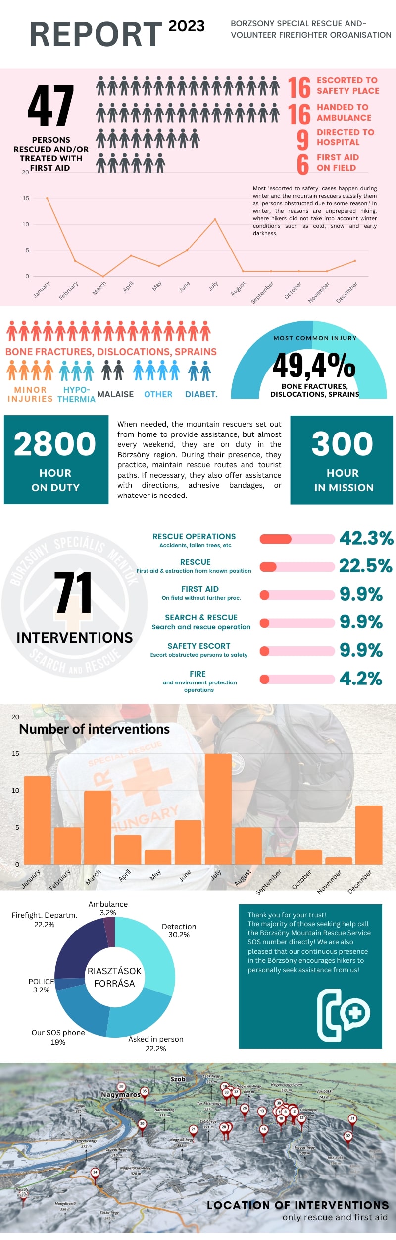 Last year, 71 interventions were carried out (2024.01.11.) - BorzsonySpecialRescue infog 2023 1